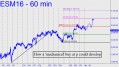 How a mechanical buy
