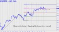 Jump on the short at x