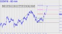 Bulls will have a shot