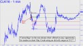 Camouflage opp in May Crude