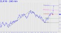 Crude could get to $45.31