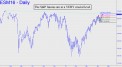 ES at a VERY crucial level