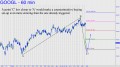GOOGL buying set-up