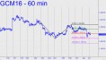 Gold's immediate fate