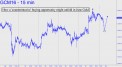 How a gold buying opportunity