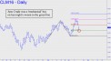 June crude was  a buy