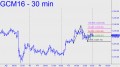 Least ambitious gold scenario