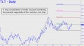 Long TLT consolidation not unusual