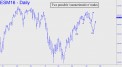 Two possible counterintuitive trades