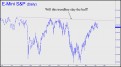 Will this trendline slay the bull