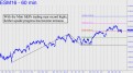 With S&Ps trading near record highs