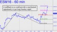 pullback to p coulf]d