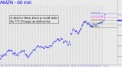 AMZN rockets higher