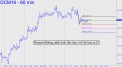 Bottom-fishing odds in Gold