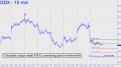 Coincident targets make