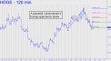 Counterintuitive buying opp