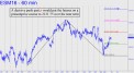 Decisive push past p by ES