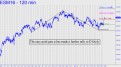 ES easy push past p