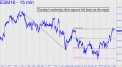 ES short squeeze left bears