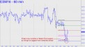 Friday's low overshot
