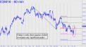 Friday's short squeeze failed