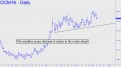 GCM trendline seems destined