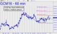 Gold has been hidebound