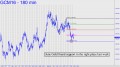 June Gold found support