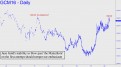 June Gold's inability