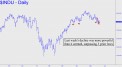 Last week's decline was more powerful than