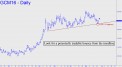 Look for a trendline bounce in gold