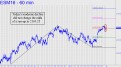 Moderate ES decline did not change the odds