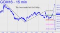 Over-under bet in gold