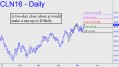 Two-day close above p would