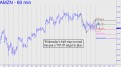 AMZN bull-trap reversal