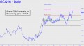 August Gold's potential