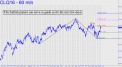 Bullish crude pattern