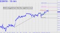 Bulls struggled