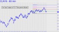 Easy rally target in crude