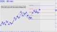 GDX bull cycle still has