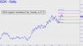 GDX tripped a mechanical buy