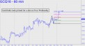GOld bulls looked primed