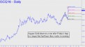 Gold deserves a rest after leaping