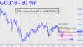 Gold's bounce from p2 is mildly bullish
