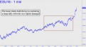 Lesser chart held the key