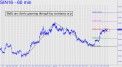 Silver bulls are slowly