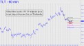 Subscribers used pivot to buy TLT