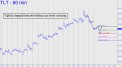 Tightly stopped bottom-fishing in TLT