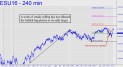 Week of steady selling