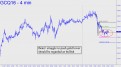 Bears' struggle in gold